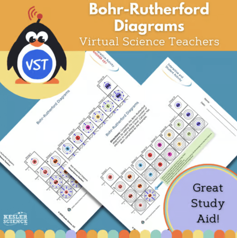 Bohr-Rutherford Diagrams